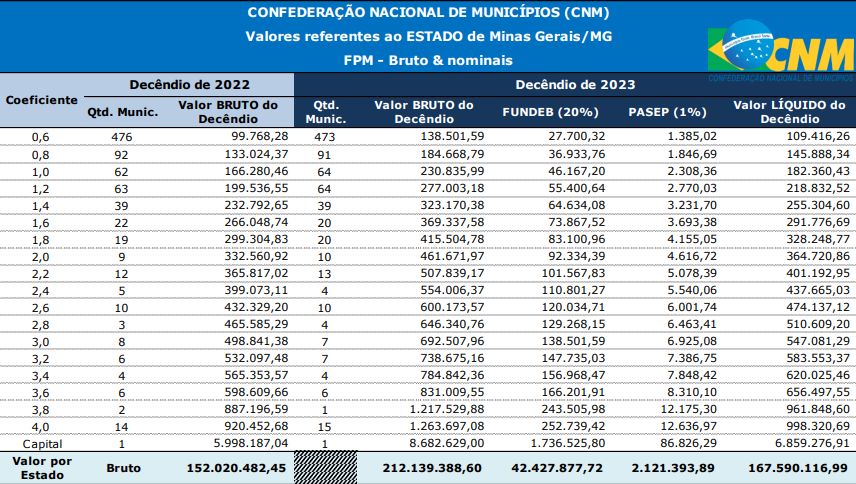 BDAC: Bloco 1 de 10 de agosto de 2023, BOM DIA ACRE